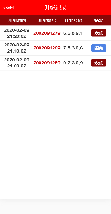 C091 PHP源码_奇偶商城系统源码_完美版+独立代理后台插图15 C091 PHP源码_奇偶商城系统源码_完美版+独立代理后台插图15